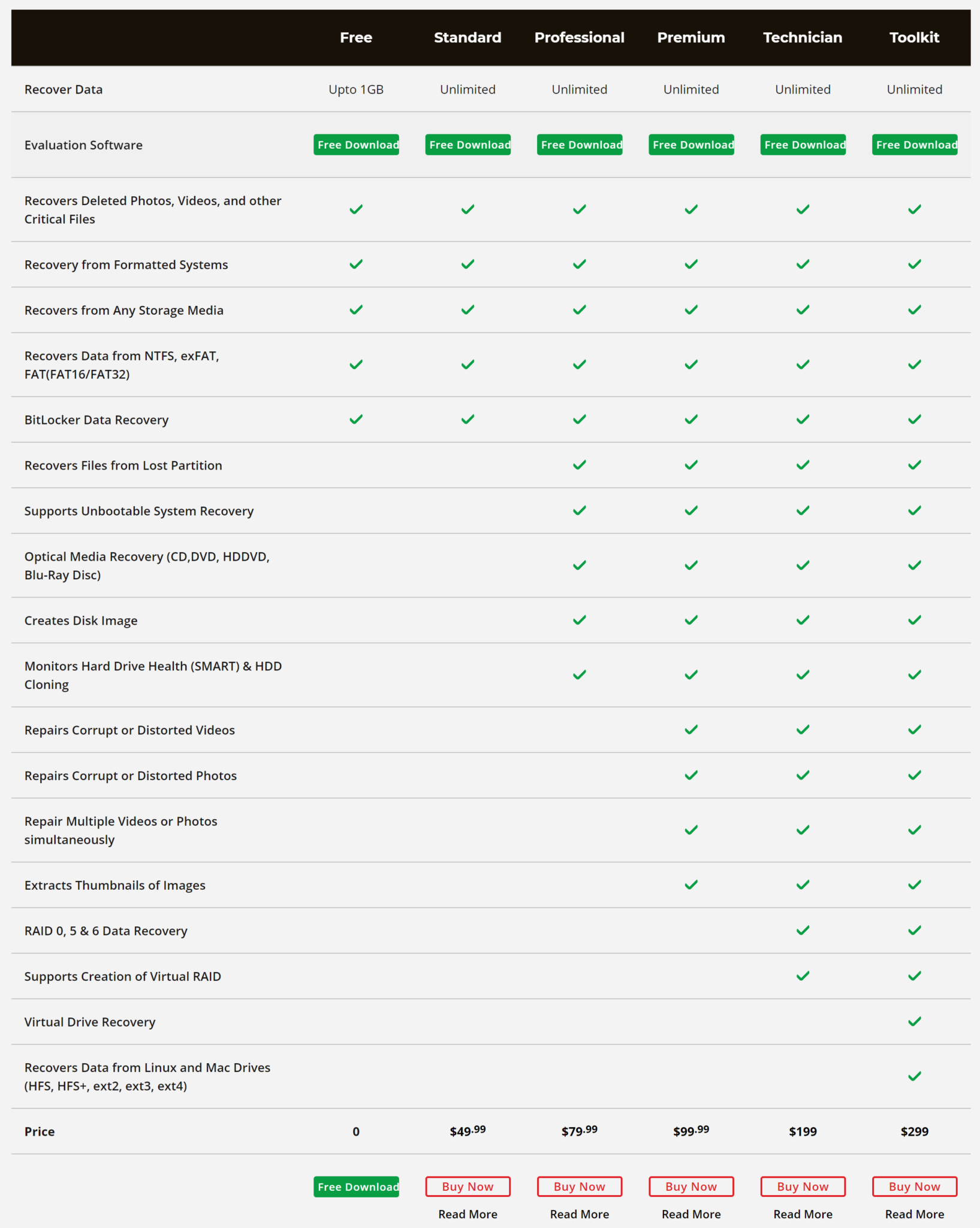 recover deleted files windows 10 free software